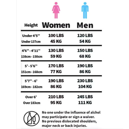 Vegas Indoor Skydiving - *Max Weight For Height* Chart